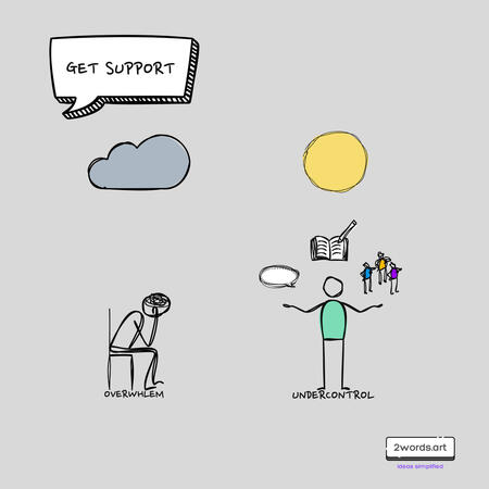 Get Support