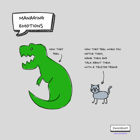 Managing Emotions