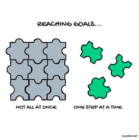 REACHING GOALS